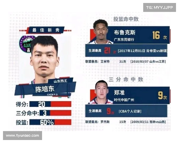 CBA本赛季最佳球员候选人分析 CBA本赛季最佳球员候选人分析