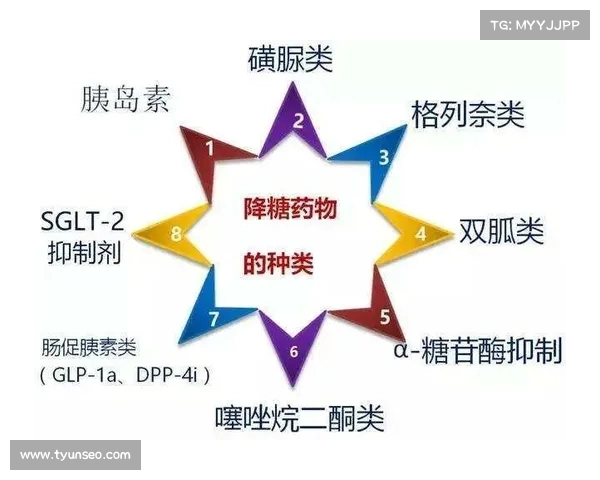 轻断食再创新高!北京医院研究揭示:每周两天不吃,降糖效果超越二甲双胍 轻断食再创新高!北京医院研究揭示:每周两天不吃,降糖效果超越二甲双胍